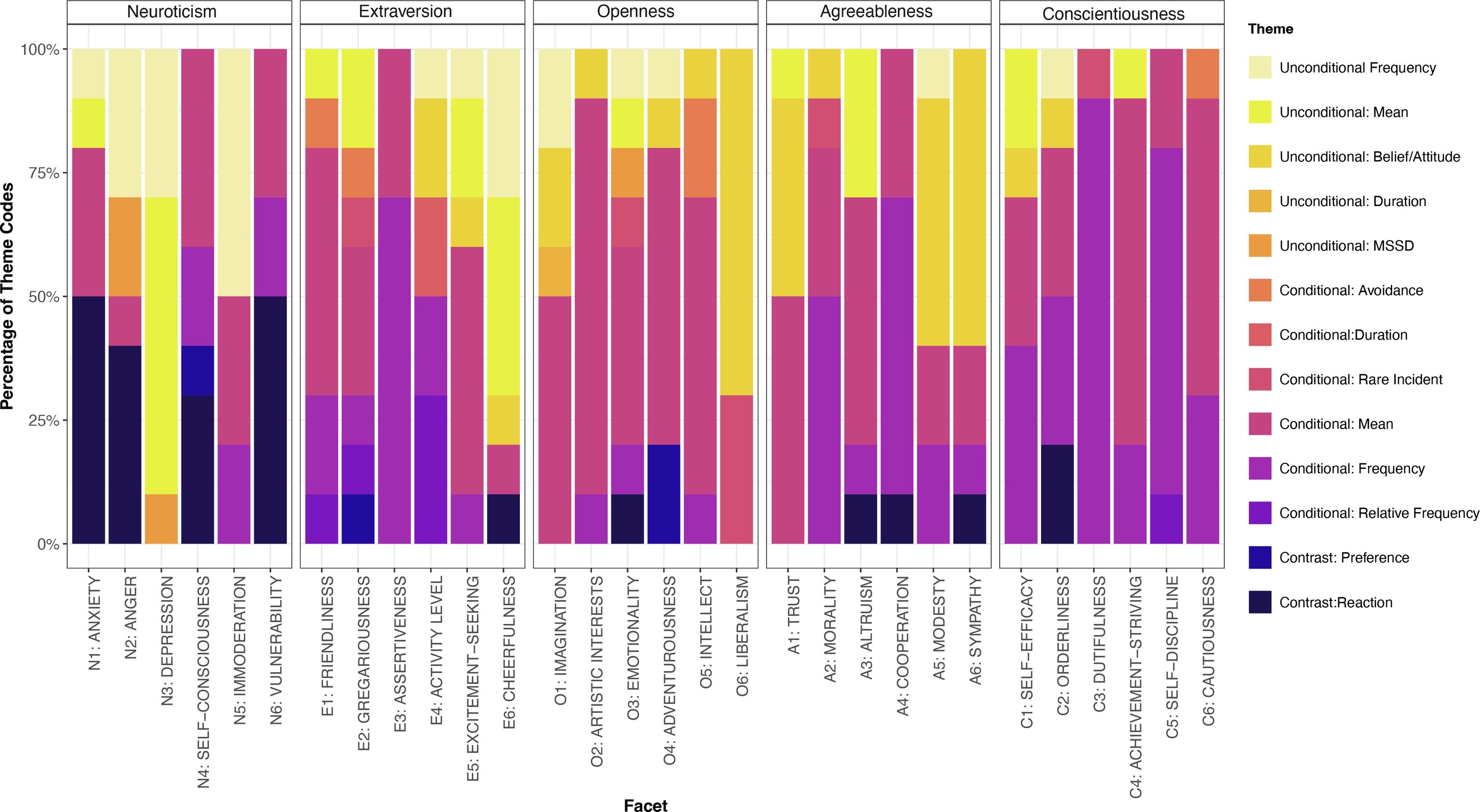 Figure 4 from the article