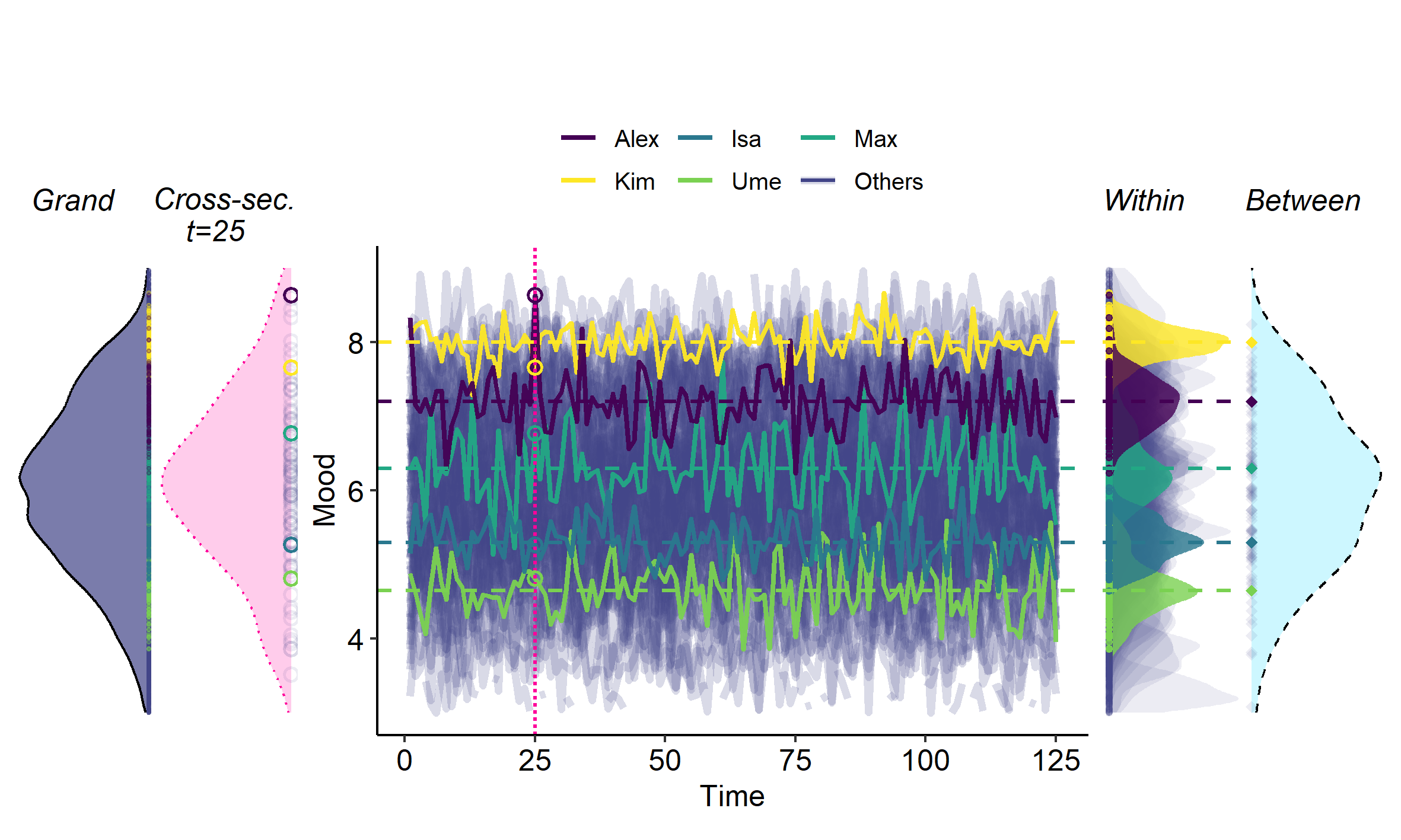 Figure 2 from pre-print