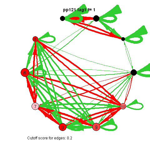 Dynamic Network Animated Gif 